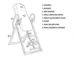 The basic features found on most inversion tables